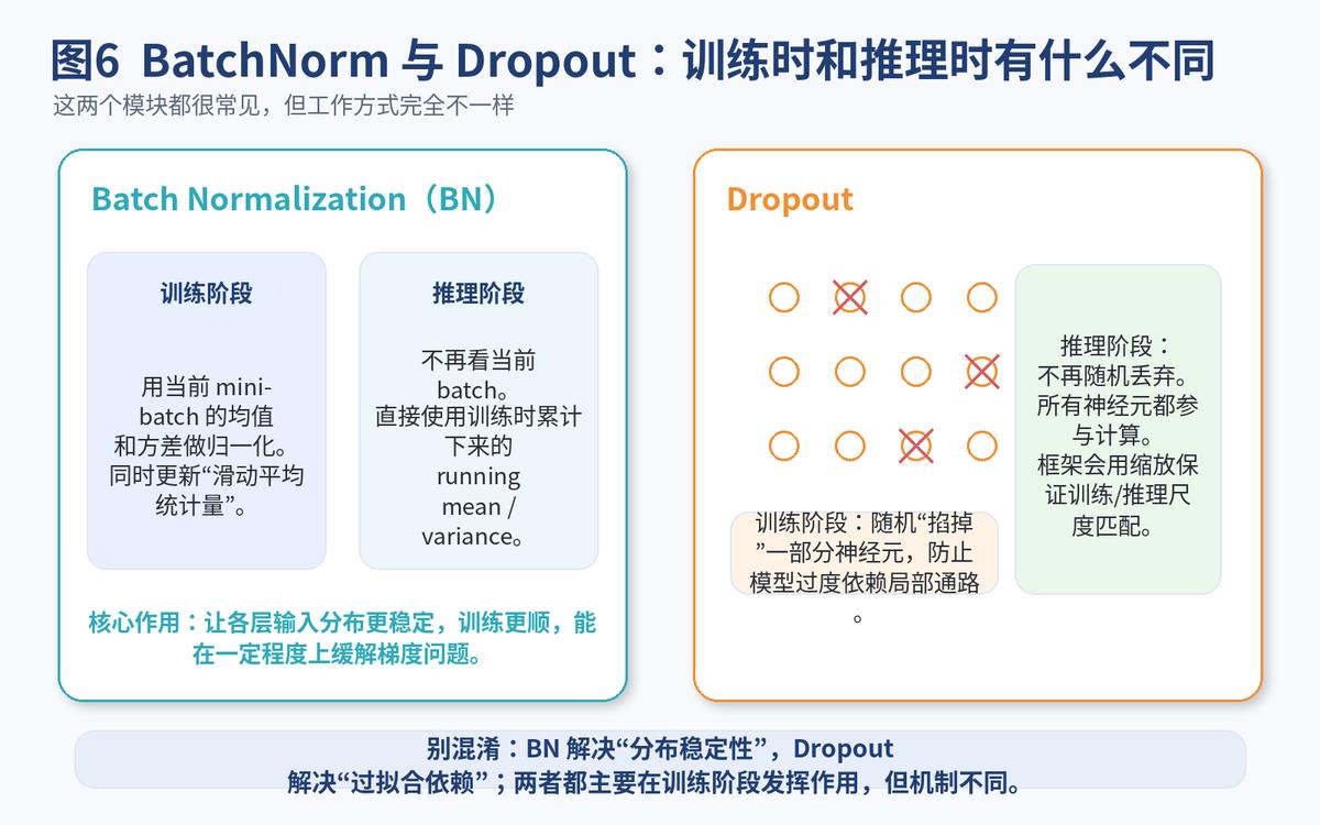梯度消失和爆炸_神经网络优化_数据有问题做神经网络可以吗