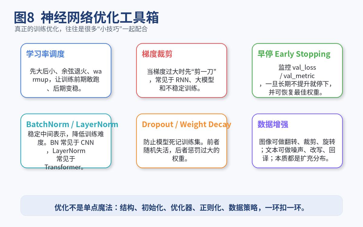 梯度消失和爆炸_神经网络优化_数据有问题做神经网络可以吗