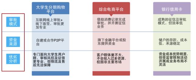 分期乐 桔子理财_大学生分期购物平台风控_中国校园消费金融市场发展