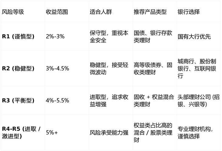 理财产品实际收益率怎么算？别只看宣传数字