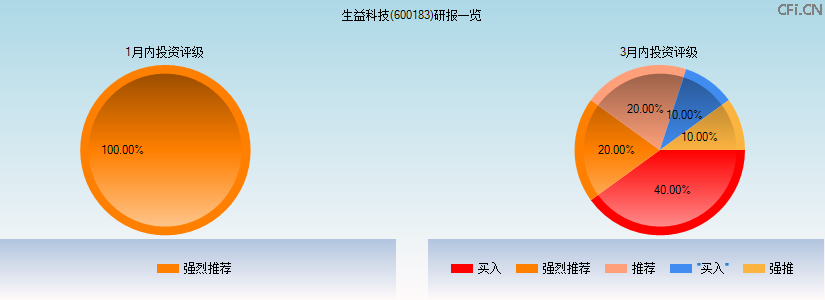 生益科技股票分析：多机构研报解读业绩增长及AI发展机遇