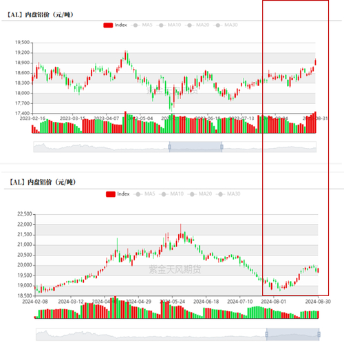 2026年沪铝走势分析及策略推荐，关注海外减产计划