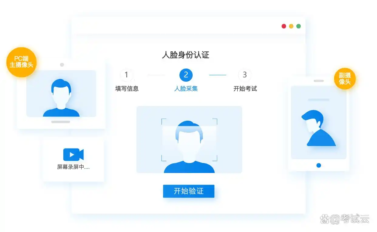 在线考试系统用例说明_在线考试系统功能需求_在线考试系统性能考量