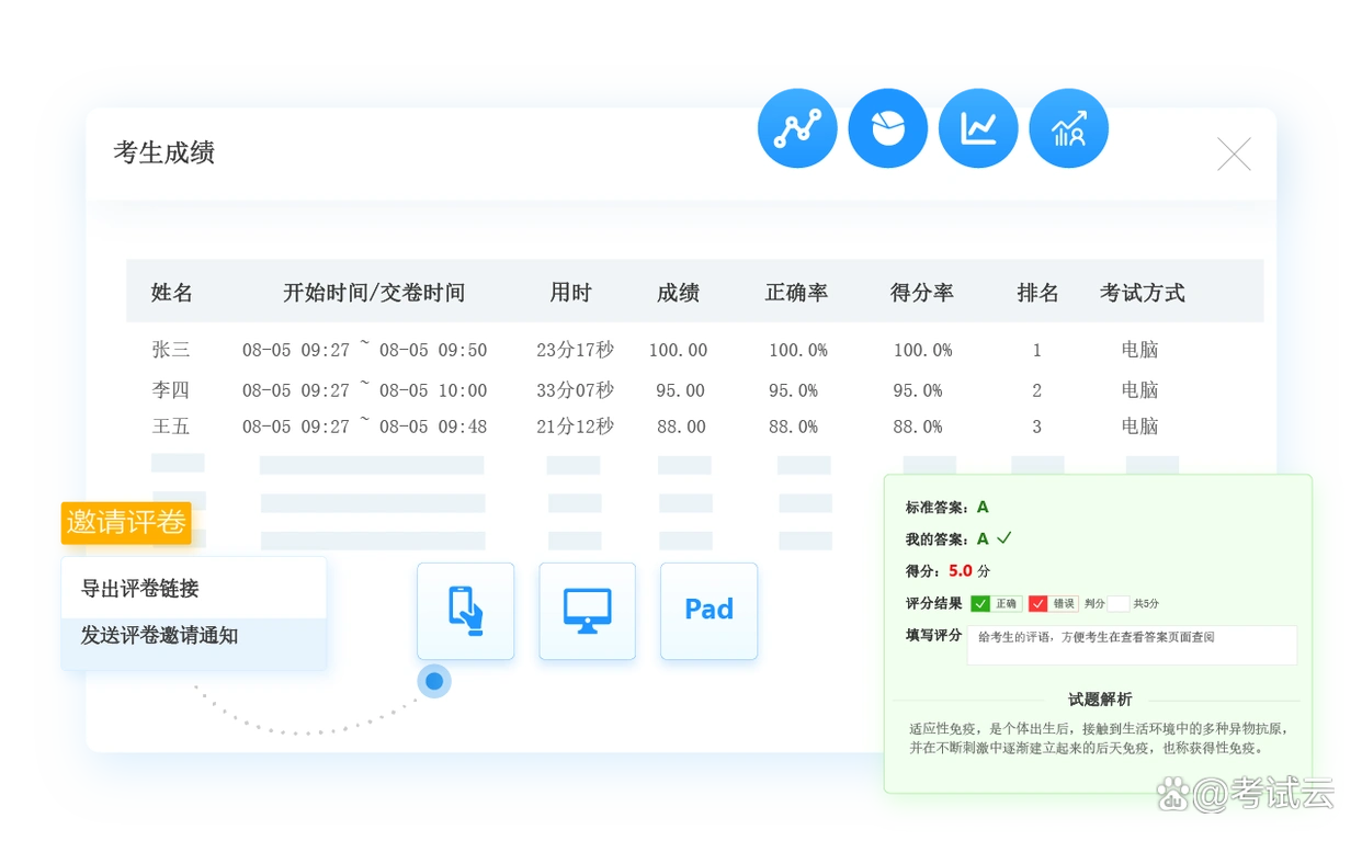 在线考试系统性能考量_在线考试系统用例说明_在线考试系统功能需求
