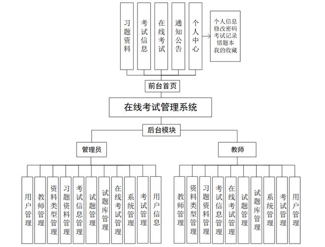 在线考试系统用例说明_高效稳定在线考试平台_在线考试系统功能特点