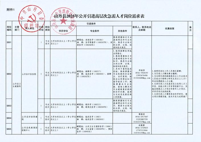 衡阳市属高职院校2025年高层次及紧缺专业技术人才引进公告