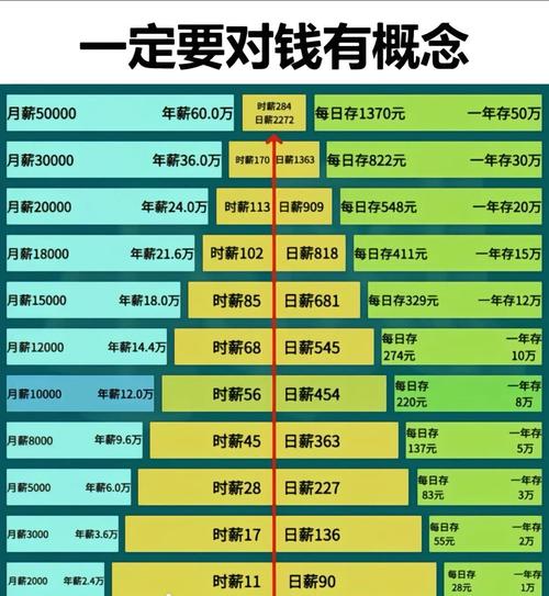 理财省钱论坛_每月省下500元省钱技巧_2026年财富规划减少开支