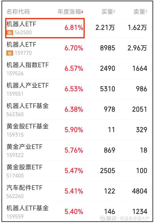 机器人板块火了，哪只股票值得关注？