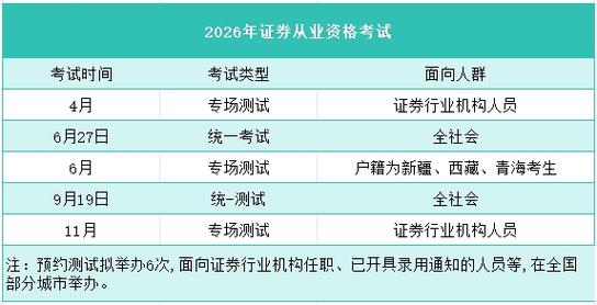 2026年证券从业资格专场测试报名条件_2026年证券从业资格统一测试报名时间_证券从业协会报名