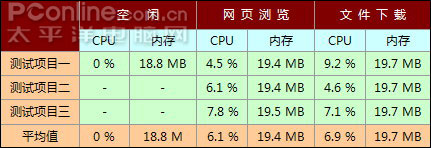 Comobo防火墙试用
