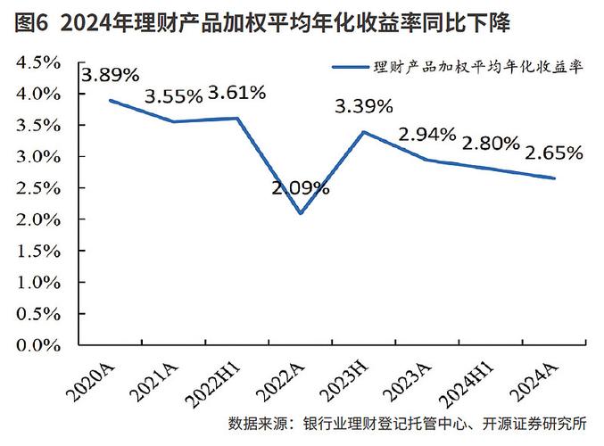 理财产品展示收益率参考价值_纯债理财产品收益落差原因_理财产品实际收益率