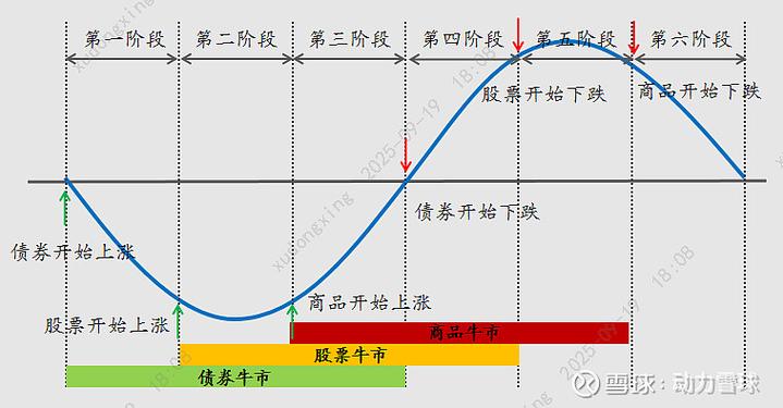三年周期股票型基金收益率_股票型基金三年盈利排行_华夏成长是股票型基金？