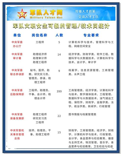 湖南国防工业职业技术学院面向社会公开招聘10名事业单位工作人员