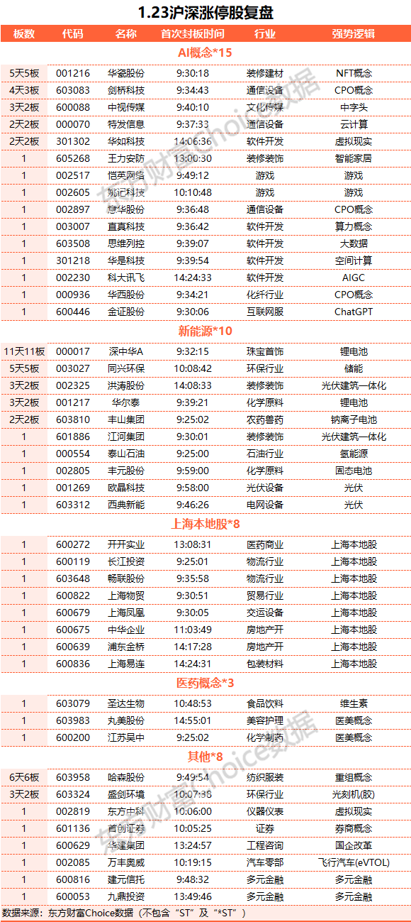 深证成指股票_A股三大指数涨跌幅_游戏板块大涨板块分析