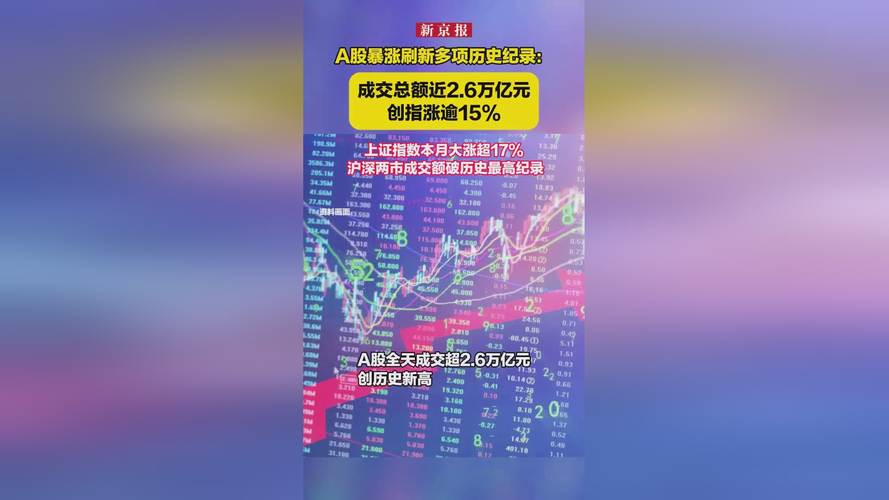 深证成指股票_2021年A股市场变化_沪深股市成交额新纪录