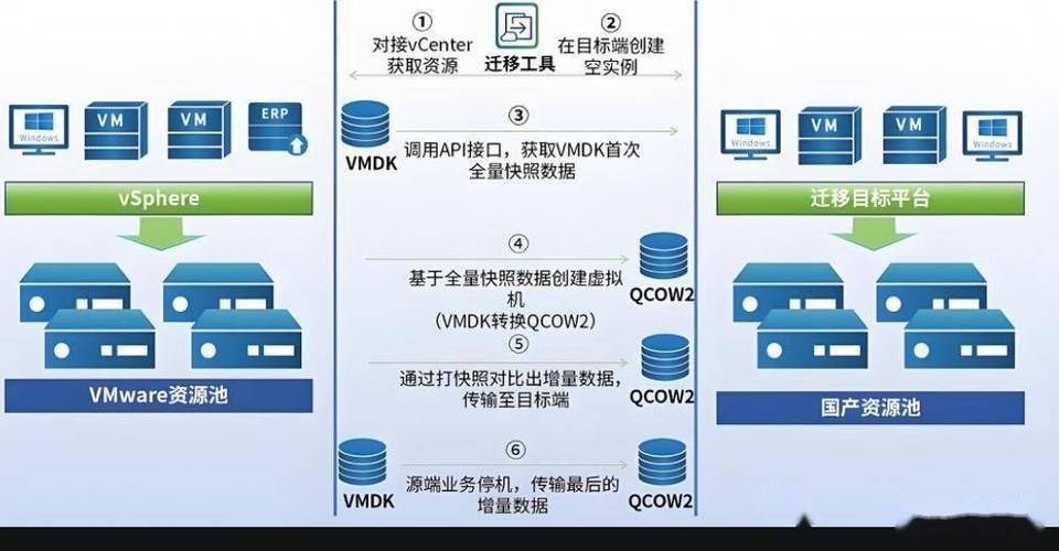 全生命周期成本效益评估_VMware替代方案_采用vmware软件的ibm刀片服务器虚拟化方案