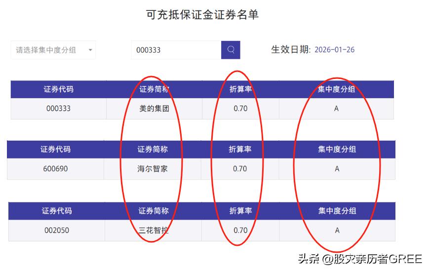 银河证券C类股票待遇_股票分析微博_格力电器股票分析