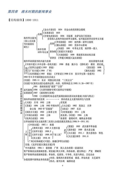 轻松梳理中国新闻传播史脉络，这些关键节点要知道