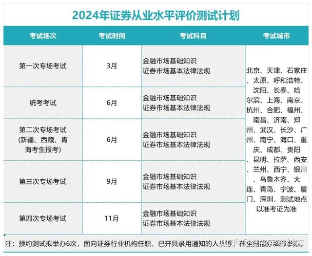 证券从业资格考试将改革，考证培训网课如何应对？