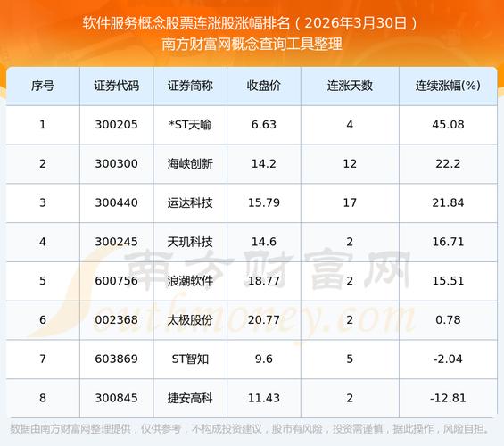 三六零龙头股_软件股票有哪些_软件龙头股