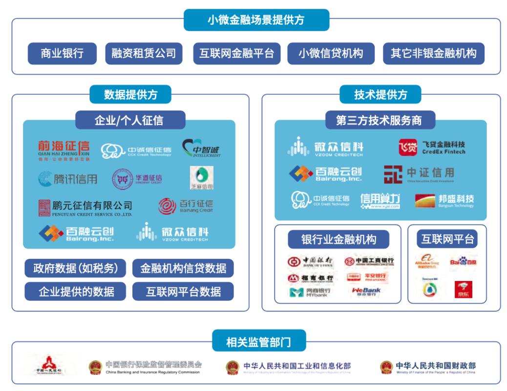 互联网金融模式如何助力解决小微金融服务难题？