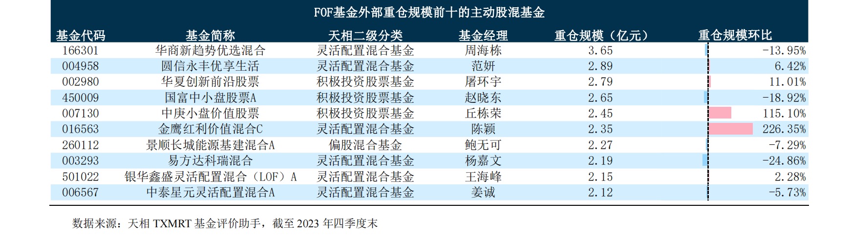 华夏成长是股票型基金?_FOF重仓基金排名_公募FOF四季度持仓分析