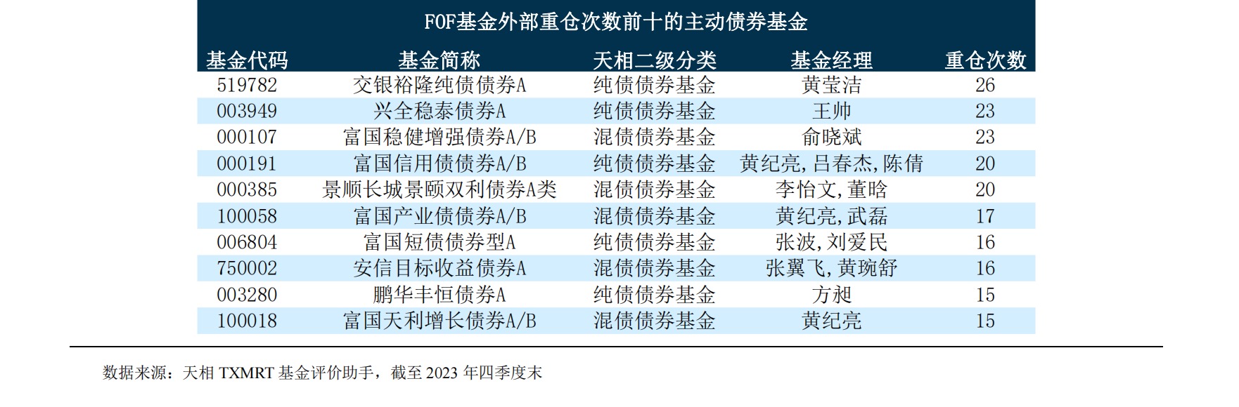 FOF重仓基金排名_公募FOF四季度持仓分析_华夏成长是股票型基金?