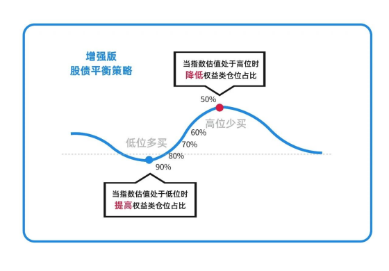 混合型基金股票仓位_股七债三组合_动态股债平衡策略