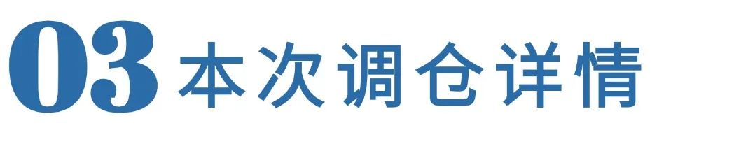 混合型基金股票仓位_动态股债平衡策略_股七债三组合