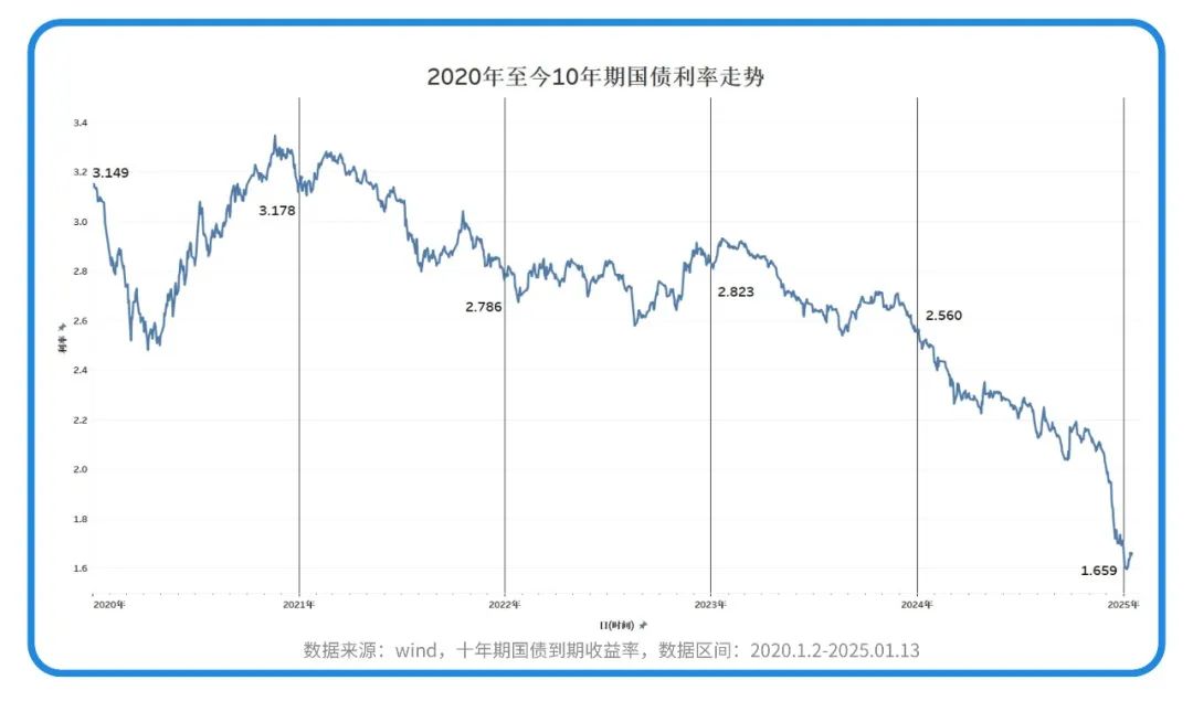 混合型基金股票仓位_动态股债平衡策略_股七债三组合