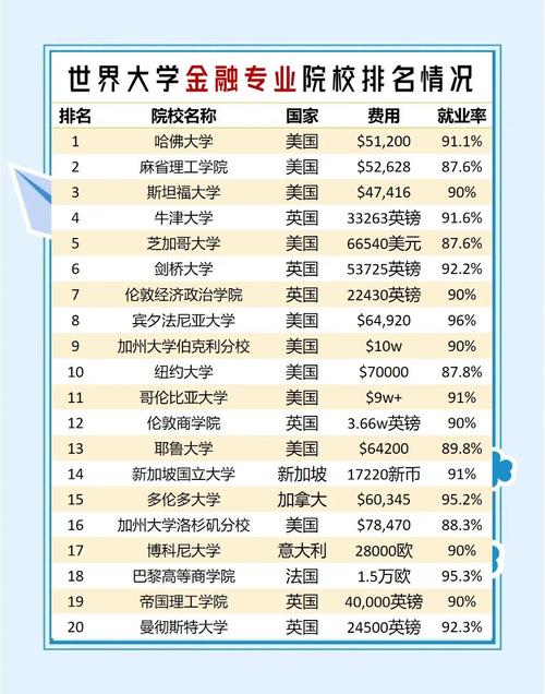 巴斯大学2021年FT全球金融硕士排名38