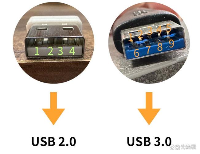 未知usb所需电量超出该端口_USB命名混乱原因_USB历史发展