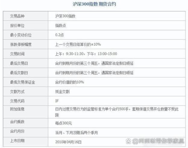 我国的金融市场为投资者提供了多样的投资品种和渠道_中国金融期货行业发展历程_中国金融期货行业市场规模分析