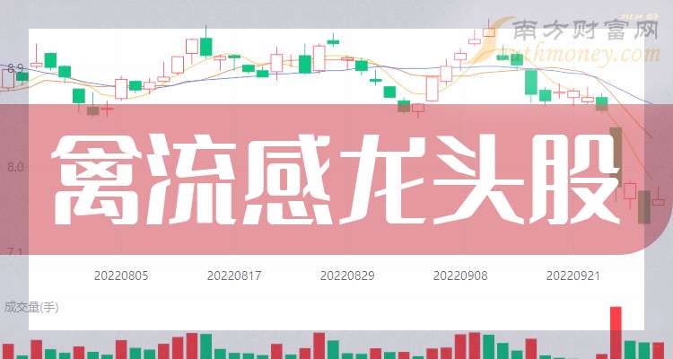 禽流感相关股票有哪些受益上市公司，联环药业等龙头股介绍