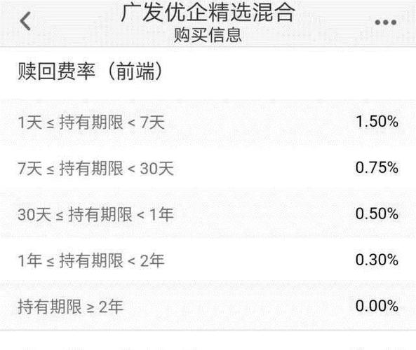 汇添富全球移动互联混合QDII人民币A赎回费率_汇添富民营活力股票基金_汇添富全球移动互联混合QDII人民币A申购费率