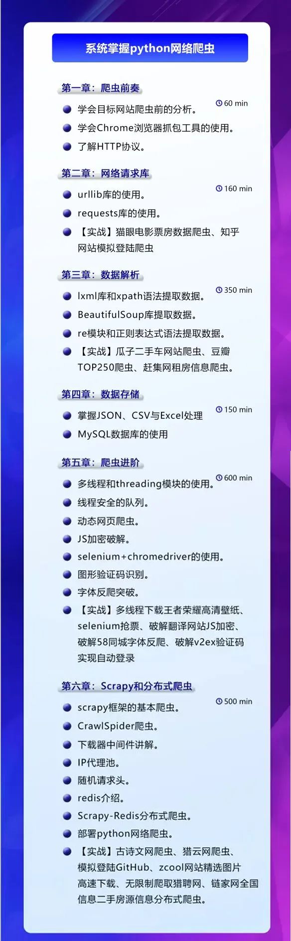 150讲轻松搞定Python网络爬虫_beautifulsoup3_Python网络爬虫课程