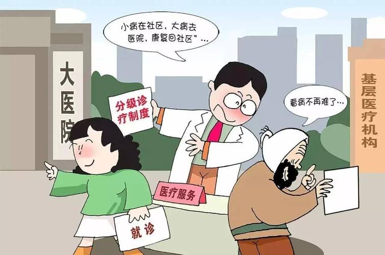 医改时事评论：如何用资源配置破解看病难