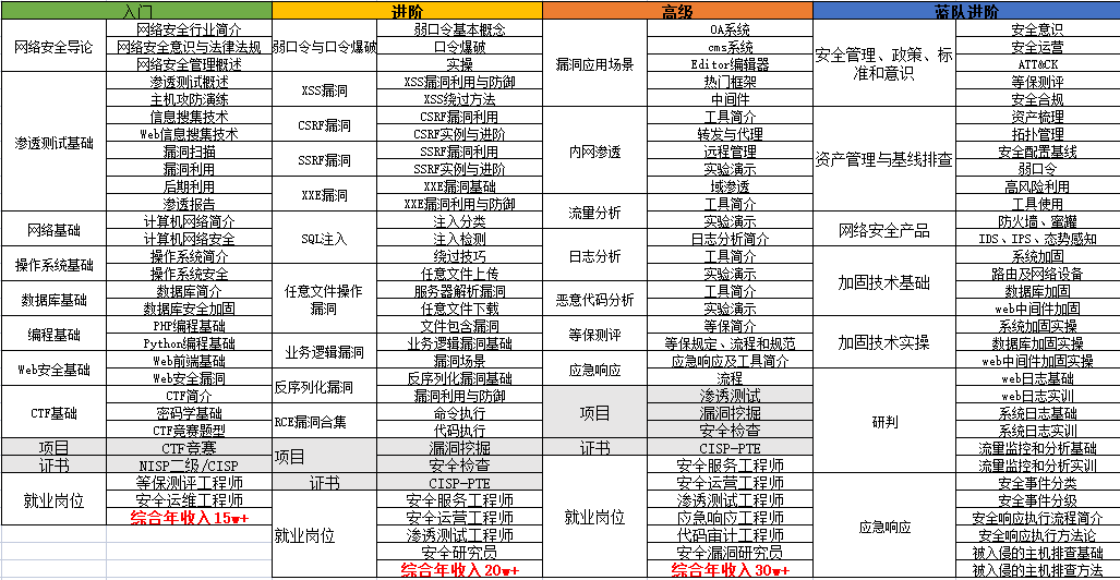 使用命令提示符查询IP地址_使用nslookup查询IP地址_查询对方ip地址