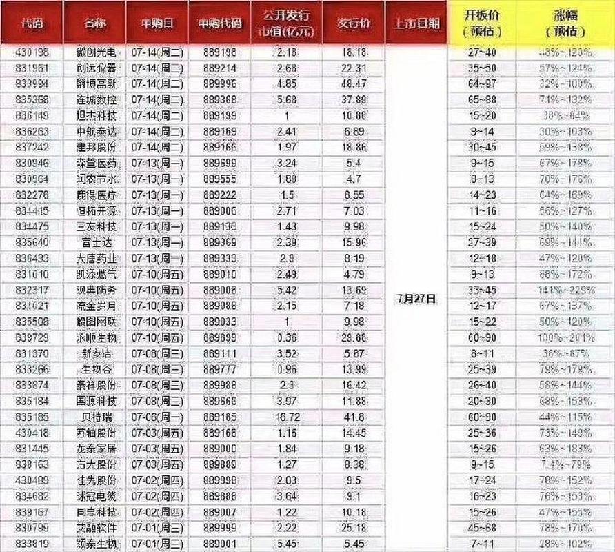 新三板股票交易时间及首日涨跌幅限制详解