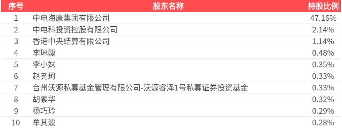 凤凰光学2025年中报业绩解读_600071股票行情_凤凰光学600071资金流向分析