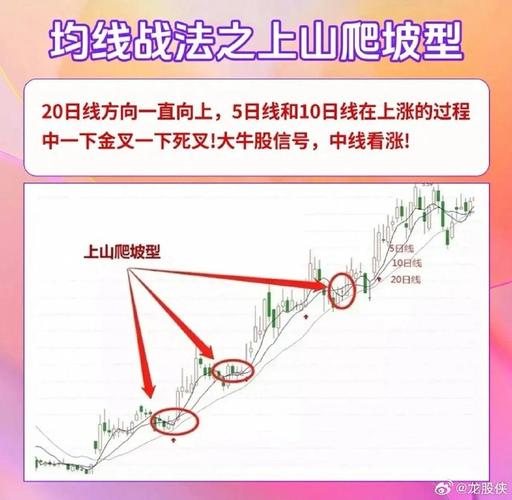 股票分时均线斜率公式_金叉死叉失效_均线斜率分析