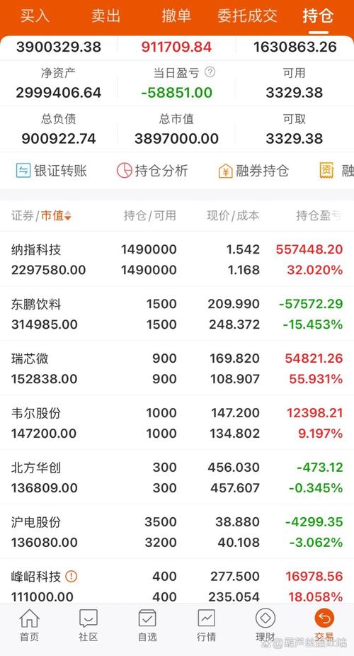 金证股份股价跌1.21% 主力净流出超1500万