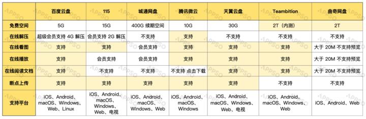 怎么把360云盘的视频下载到手机_阿里云盘公测体验_阿里云盘永不限速