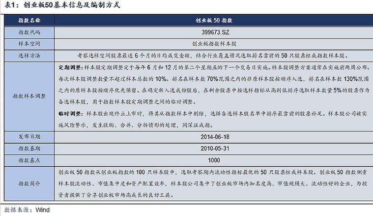 创业板股票代码举例：创业板50指数399673
