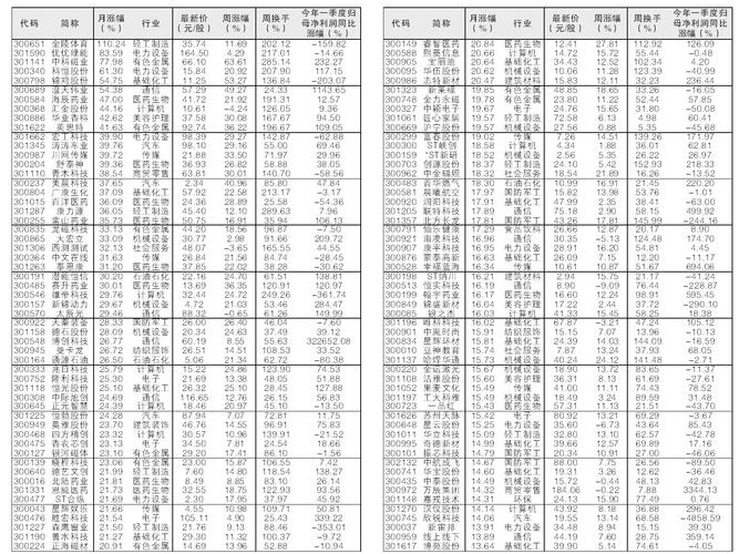 创业板股票代码举例：新手买股最低要多少钱？