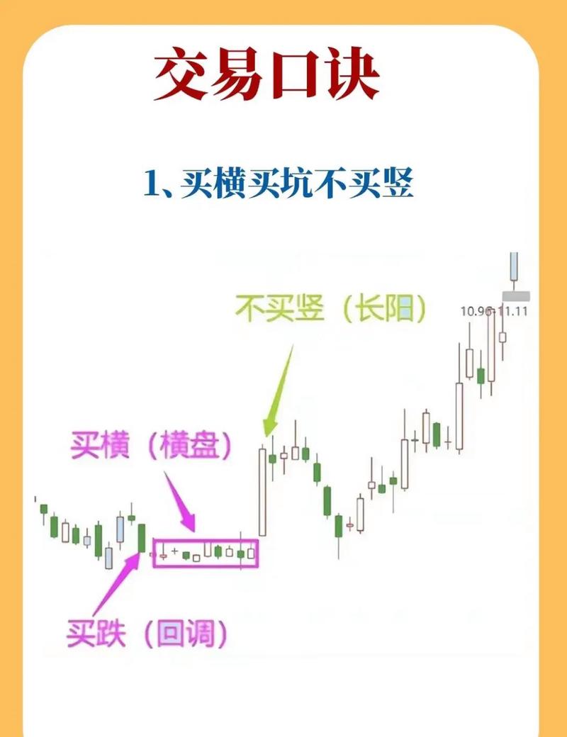 分时均线与0轴交易哲学_股票分时均线斜率公式_日内多空矛盾运动分析