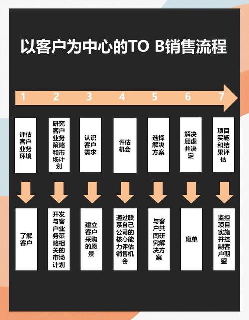金融市场营销_金融销售工作内容_金融销售主要职责