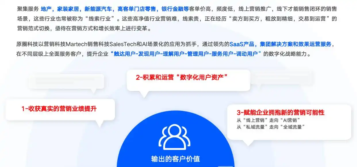 金融AI营销获客哪家强？原圈科技游戏化模式解析