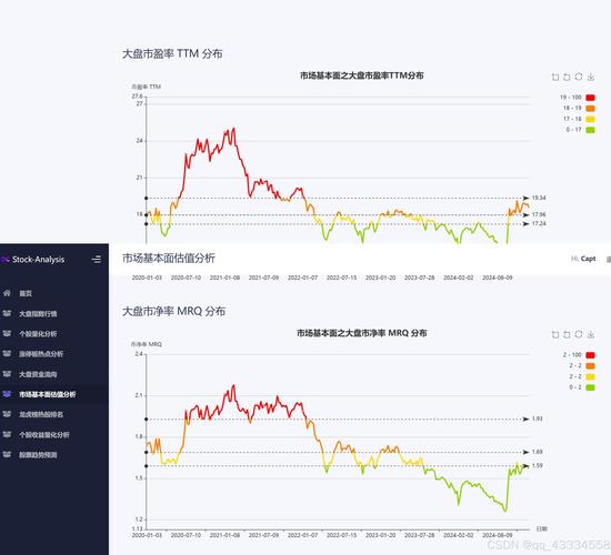 雅虎财经历史数据怎么用？Python抓取股票行情教程