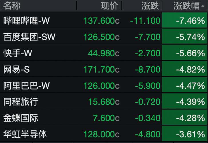 港股交易时间不变，但午后连跌两周，投资者关注解禁压力